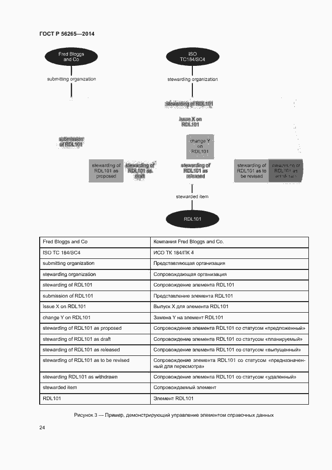 Страница 29 ГОСТ Р 56265-2014