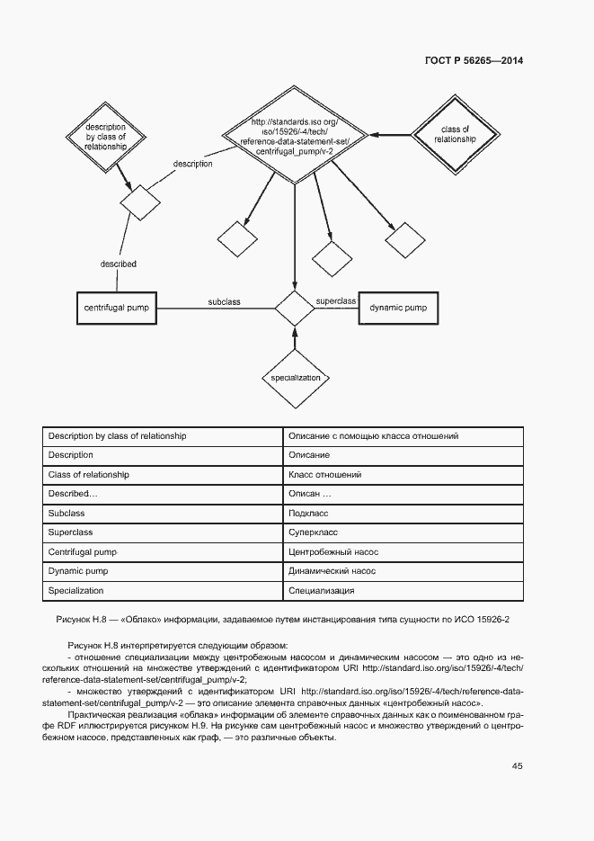 Страница 50 ГОСТ Р 56265-2014