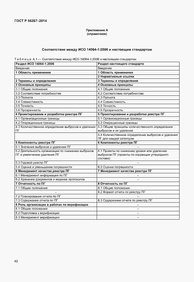 Страница 66 ГОСТ Р 56267-2014
