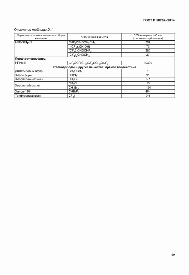 Страница 73 ГОСТ Р 56267-2014
