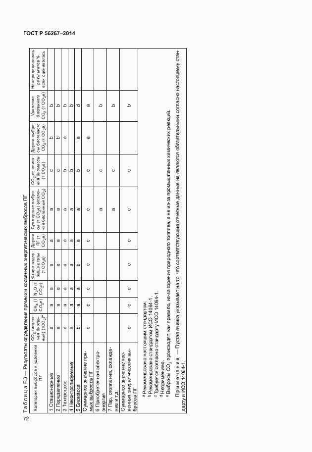 Страница 76 ГОСТ Р 56267-2014