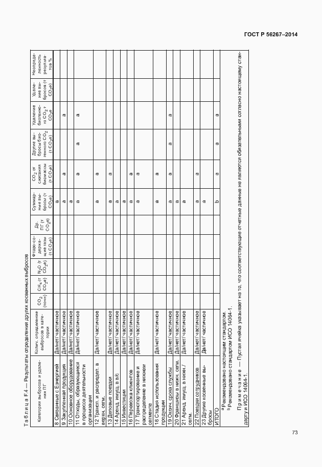 Страница 77 ГОСТ Р 56267-2014