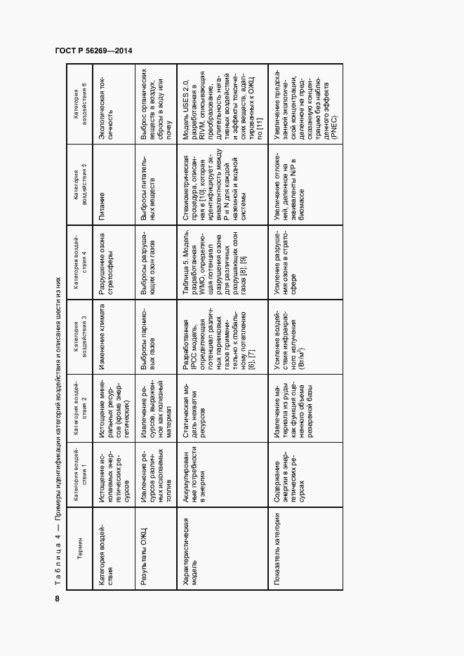 Страница 12 ГОСТ Р 56269-2014