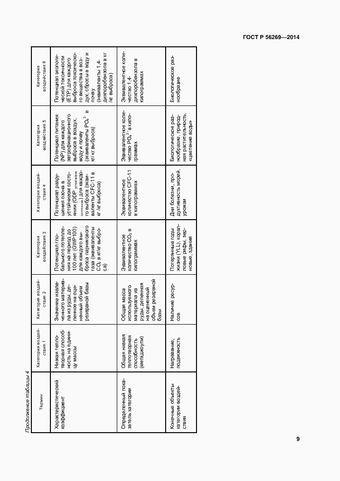 Страница 13 ГОСТ Р 56269-2014