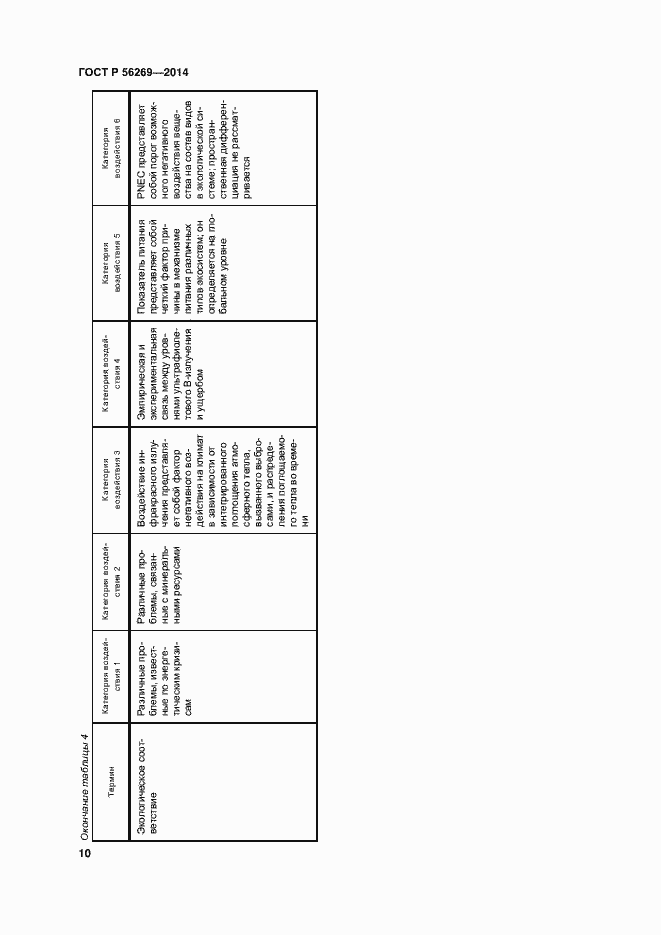 Страница 14 ГОСТ Р 56269-2014