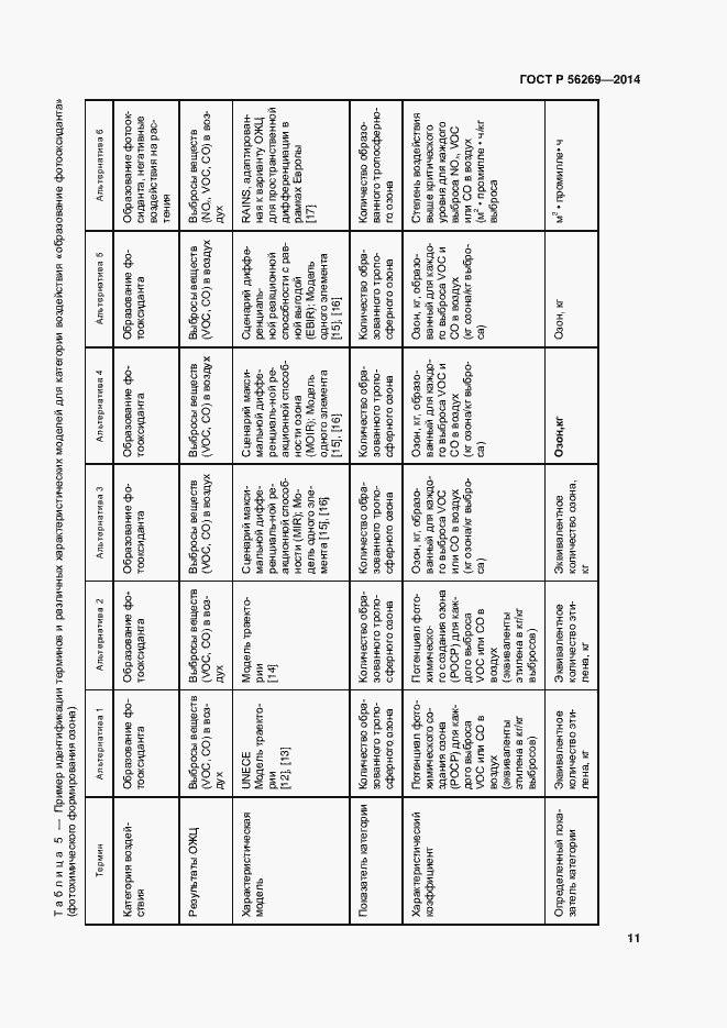 Страница 15 ГОСТ Р 56269-2014