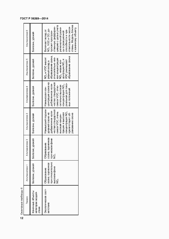 Страница 16 ГОСТ Р 56269-2014