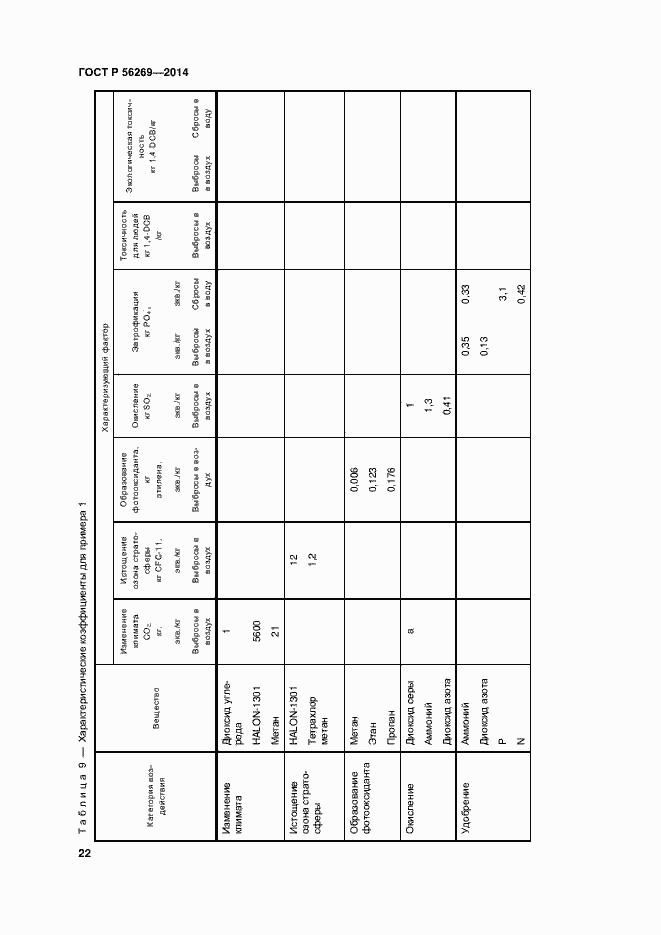 Страница 26 ГОСТ Р 56269-2014