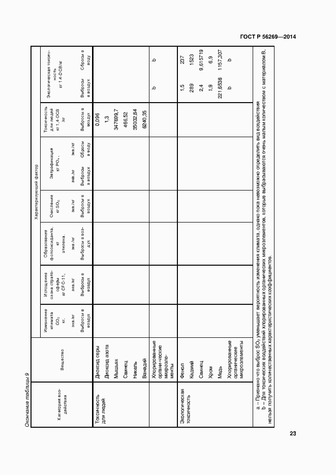 Страница 27 ГОСТ Р 56269-2014