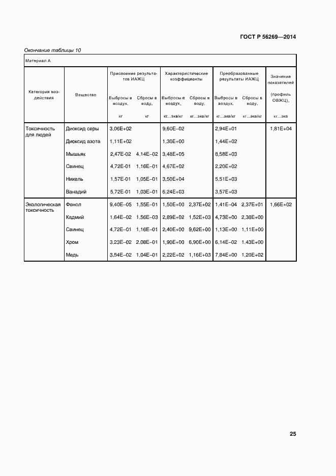 Страница 29 ГОСТ Р 56269-2014