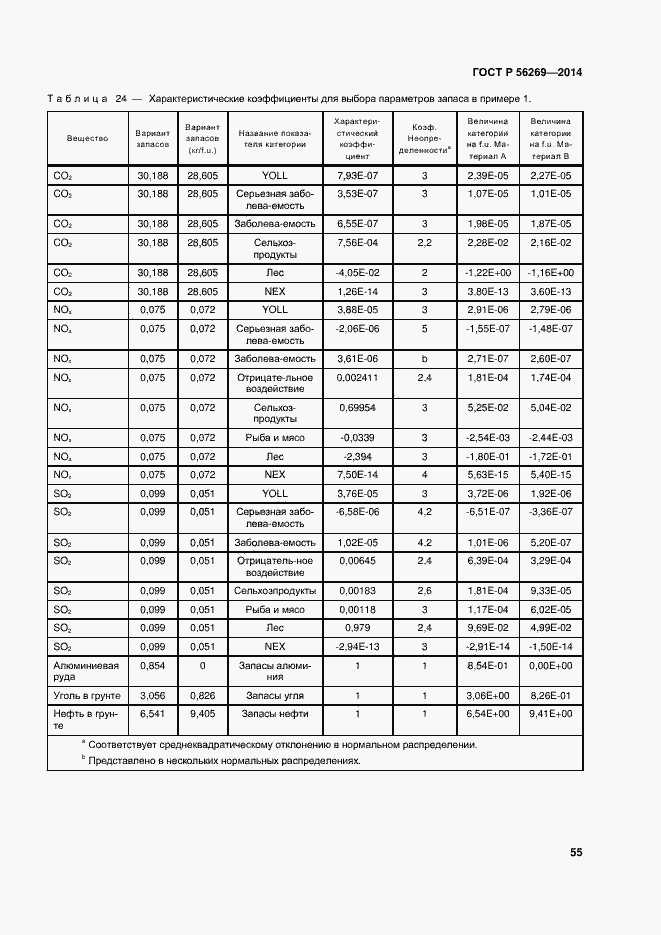 Страница 59 ГОСТ Р 56269-2014