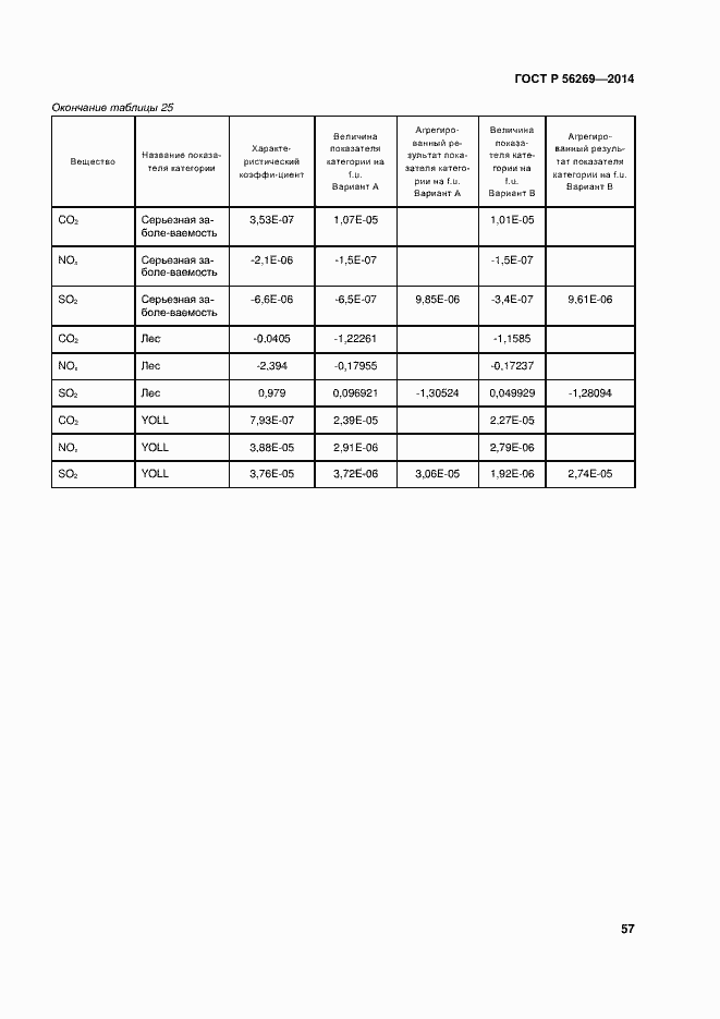 Страница 61 ГОСТ Р 56269-2014