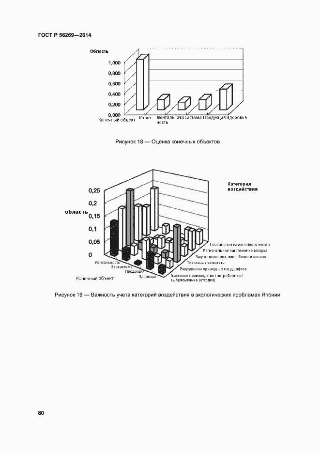 Страница 84 ГОСТ Р 56269-2014