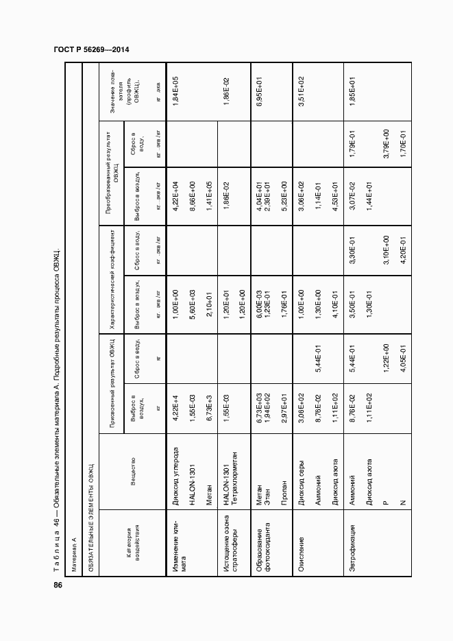 Страница 90 ГОСТ Р 56269-2014