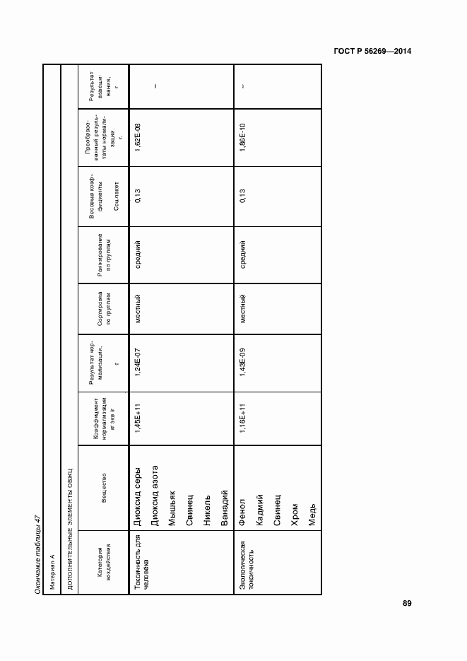 Страница 93 ГОСТ Р 56269-2014