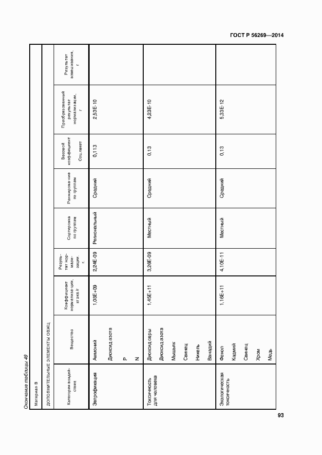 Страница 97 ГОСТ Р 56269-2014