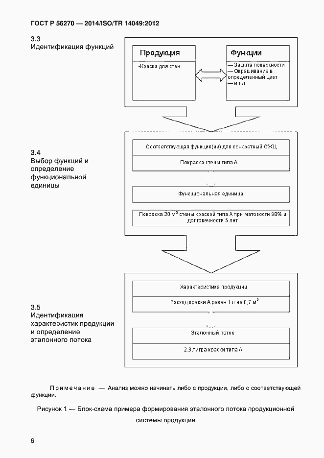 Страница 12 ГОСТ Р 56270-2014