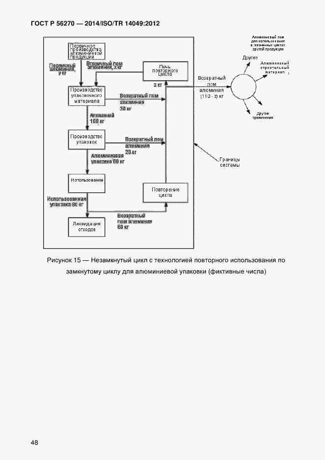 Страница 54 ГОСТ Р 56270-2014
