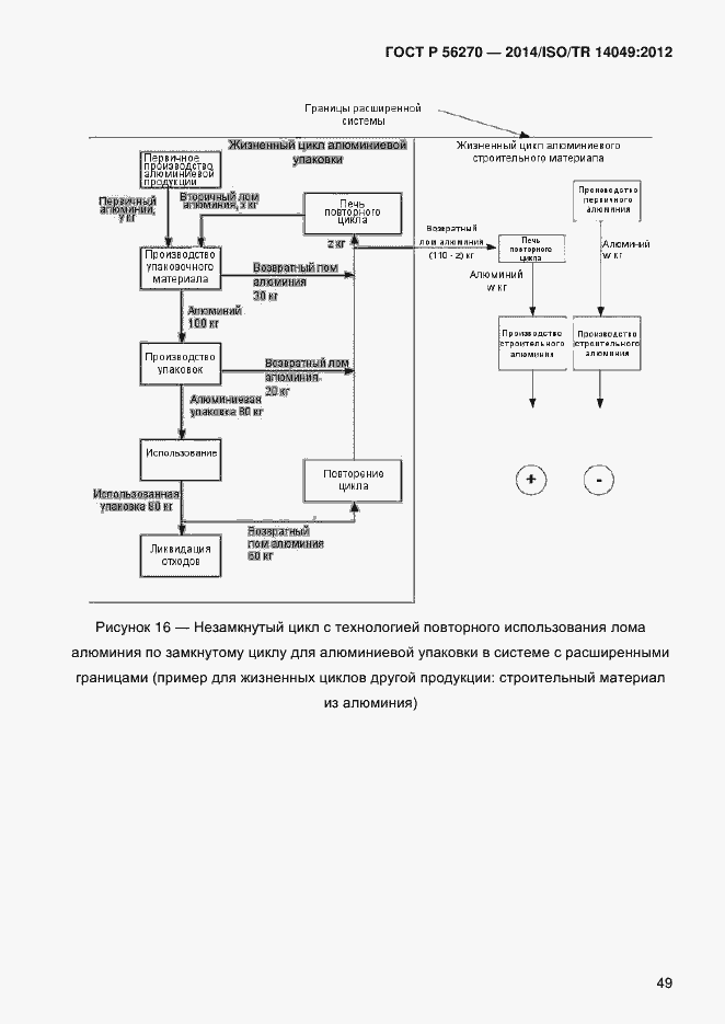 Страница 55 ГОСТ Р 56270-2014