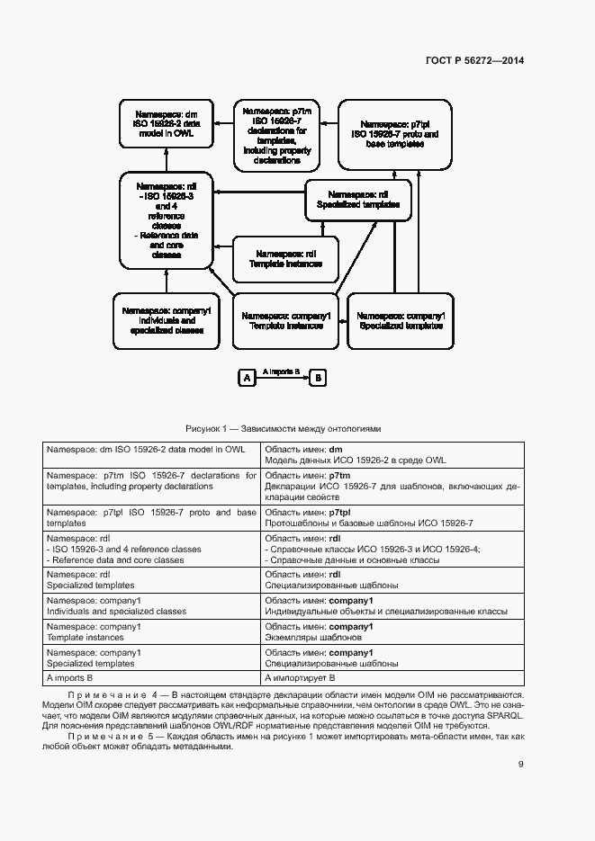 Страница 14 ГОСТ Р 56272-2014