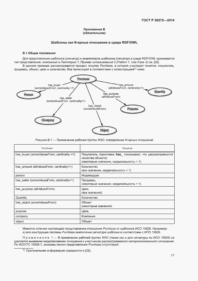 Страница 22 ГОСТ Р 56272-2014