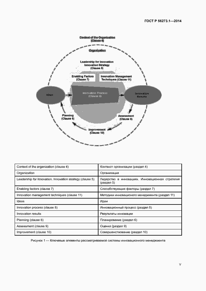 Страница 5 ГОСТ Р 56273.1-2014