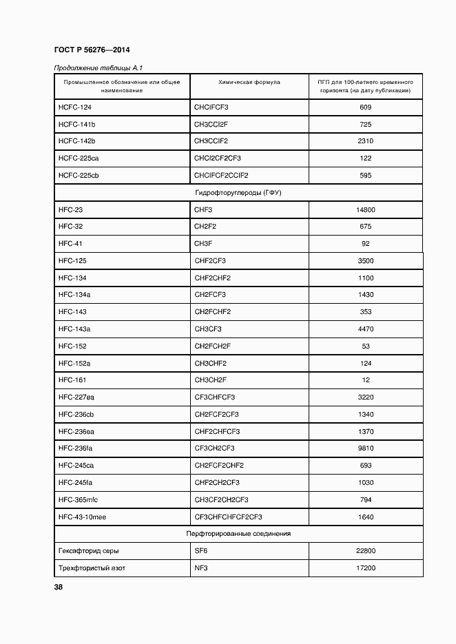 Страница 44 ГОСТ Р 56276-2014