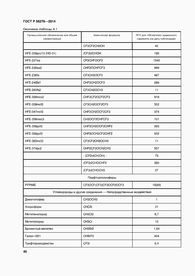Страница 46 ГОСТ Р 56276-2014