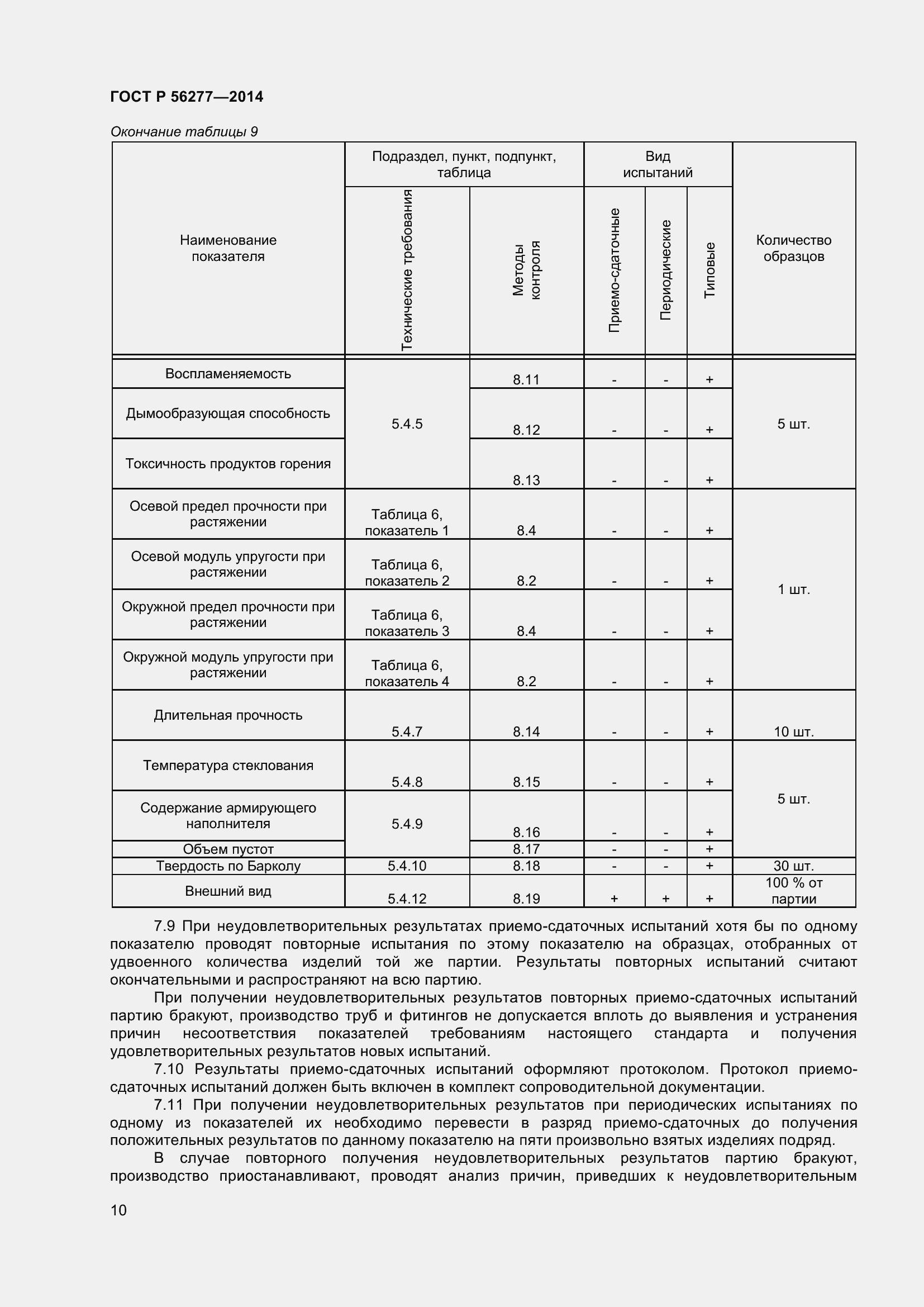 Страница 14 ГОСТ Р 56277-2014