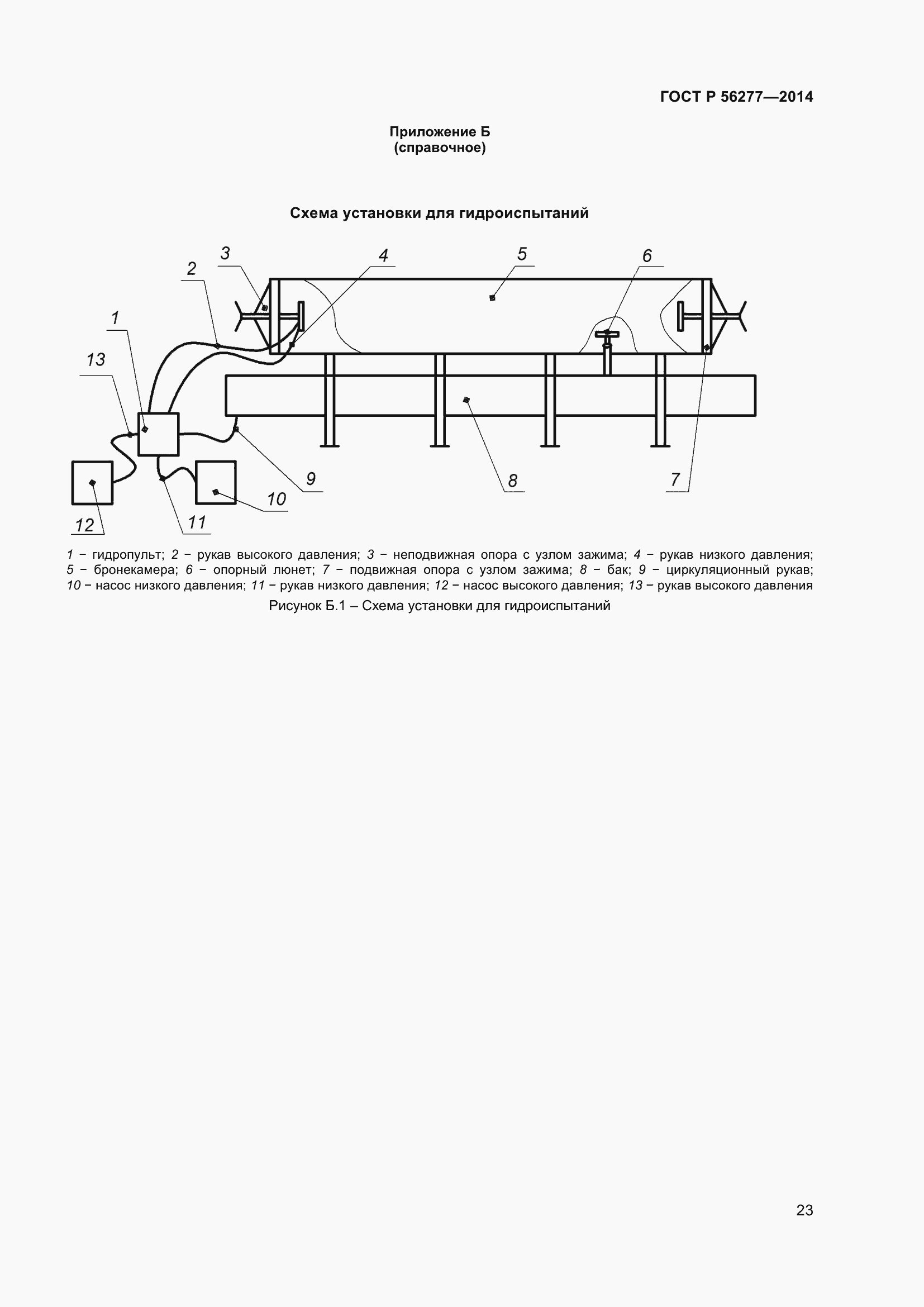 Страница 27 ГОСТ Р 56277-2014