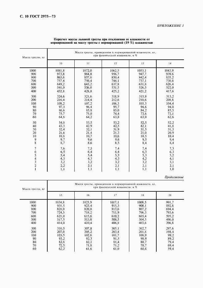 Страница 11 ГОСТ 2975-73
