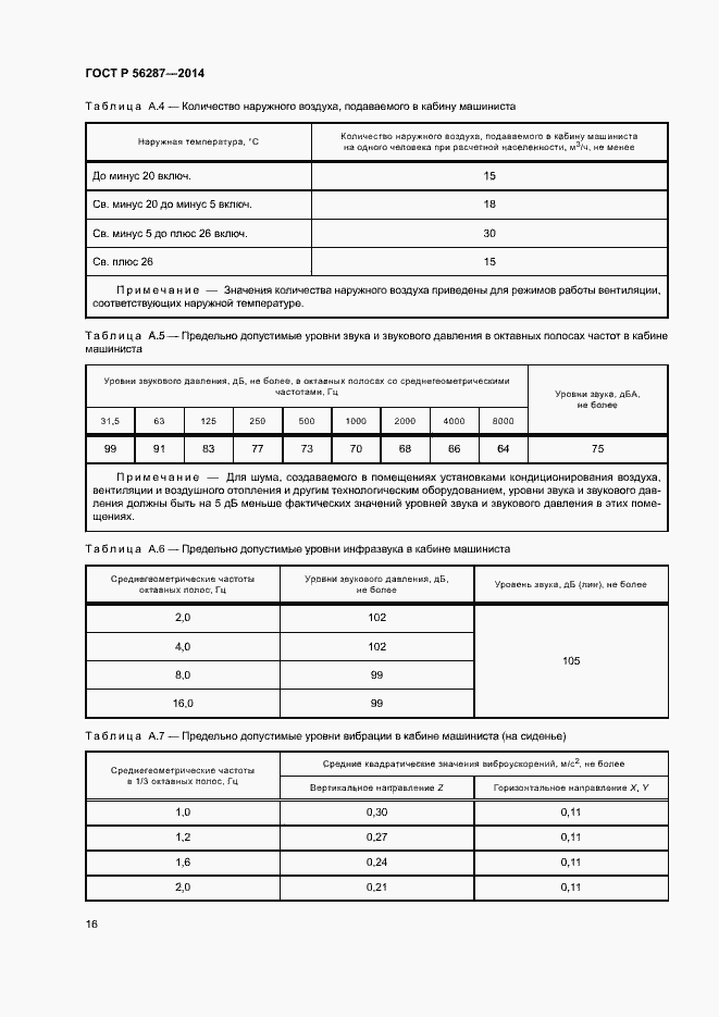 Страница 19 ГОСТ Р 56287-2014