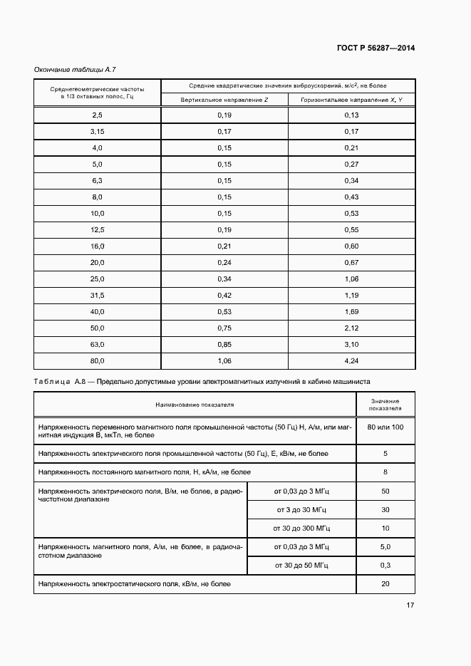 Страница 20 ГОСТ Р 56287-2014