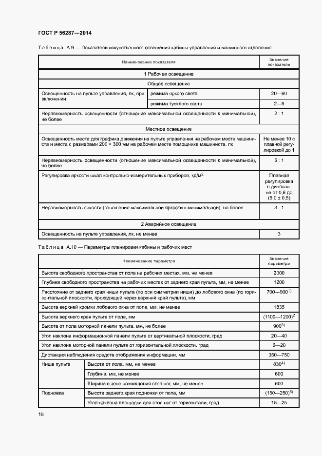 Страница 21 ГОСТ Р 56287-2014