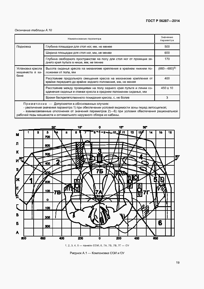 Страница 22 ГОСТ Р 56287-2014