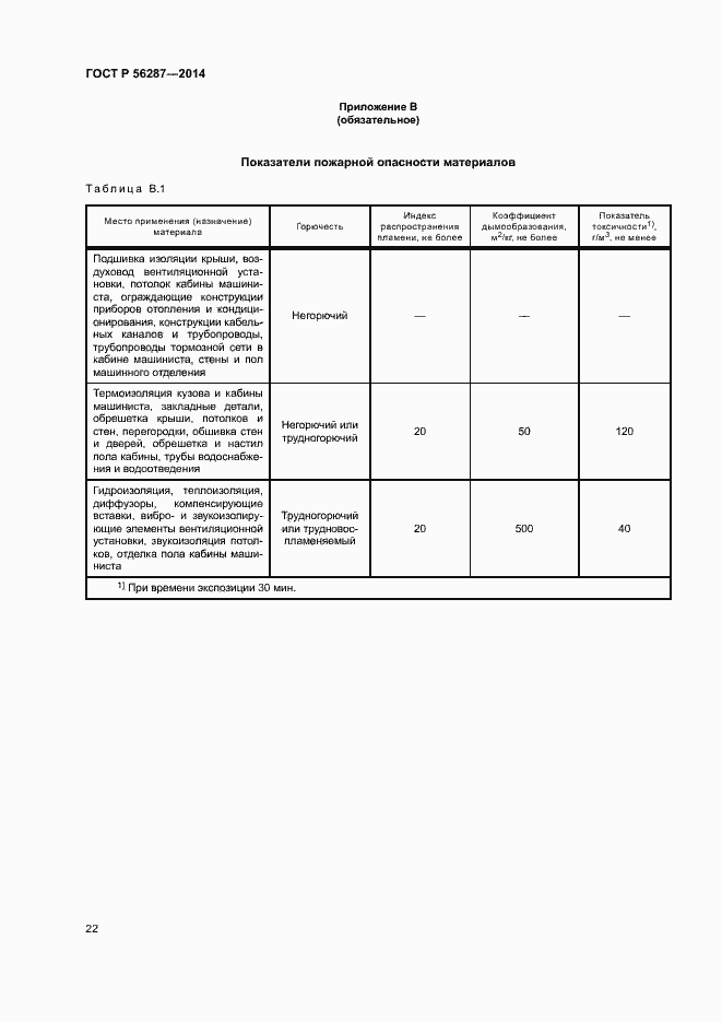 Страница 25 ГОСТ Р 56287-2014