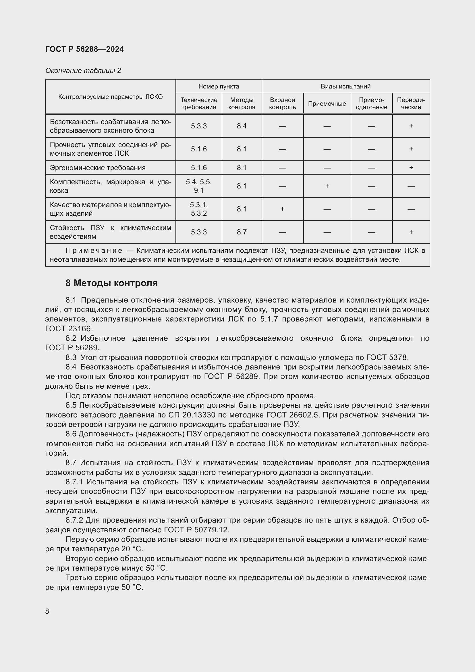 Страница 12 ГОСТ Р 56288-2024