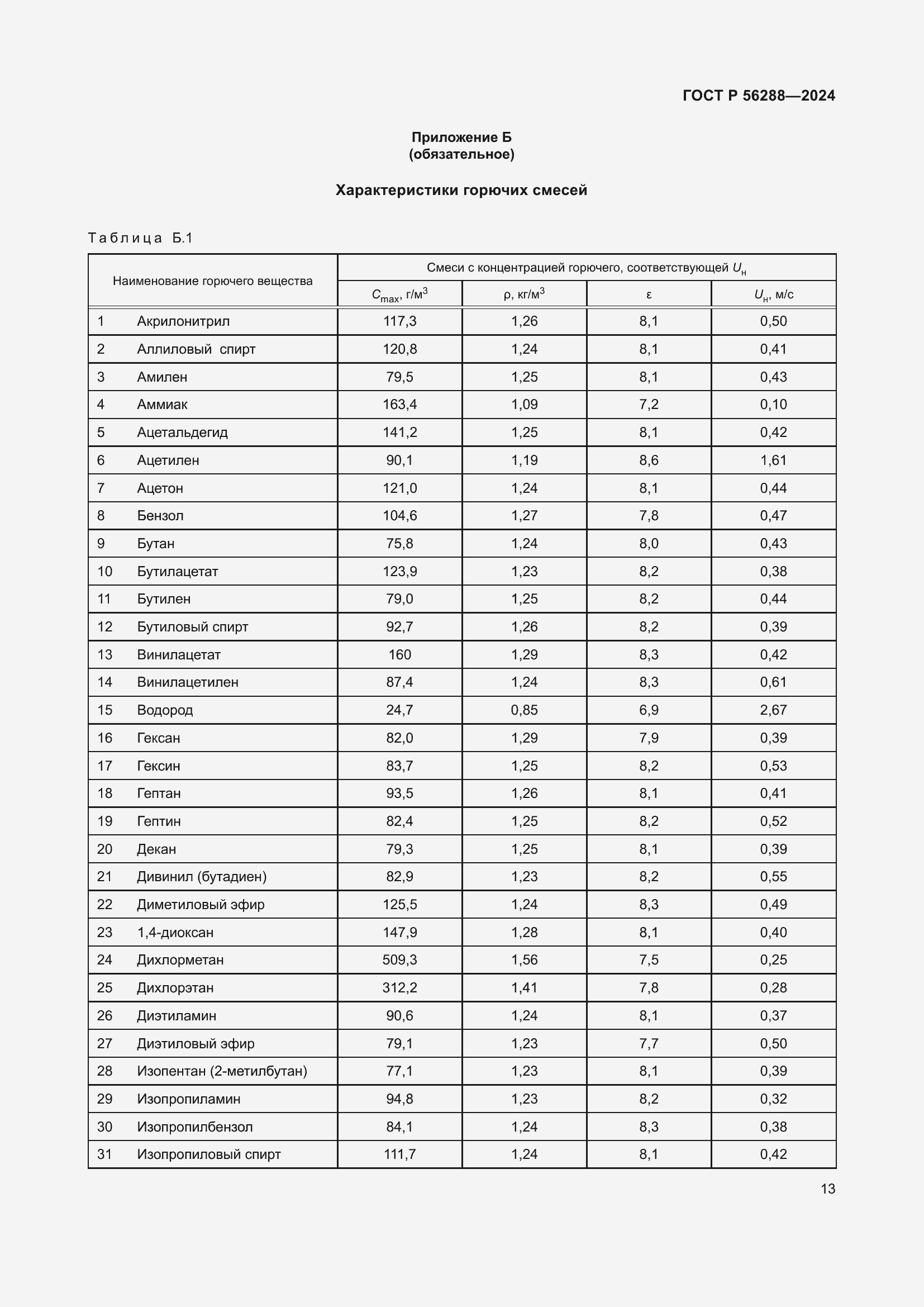 Страница 17 ГОСТ Р 56288-2024