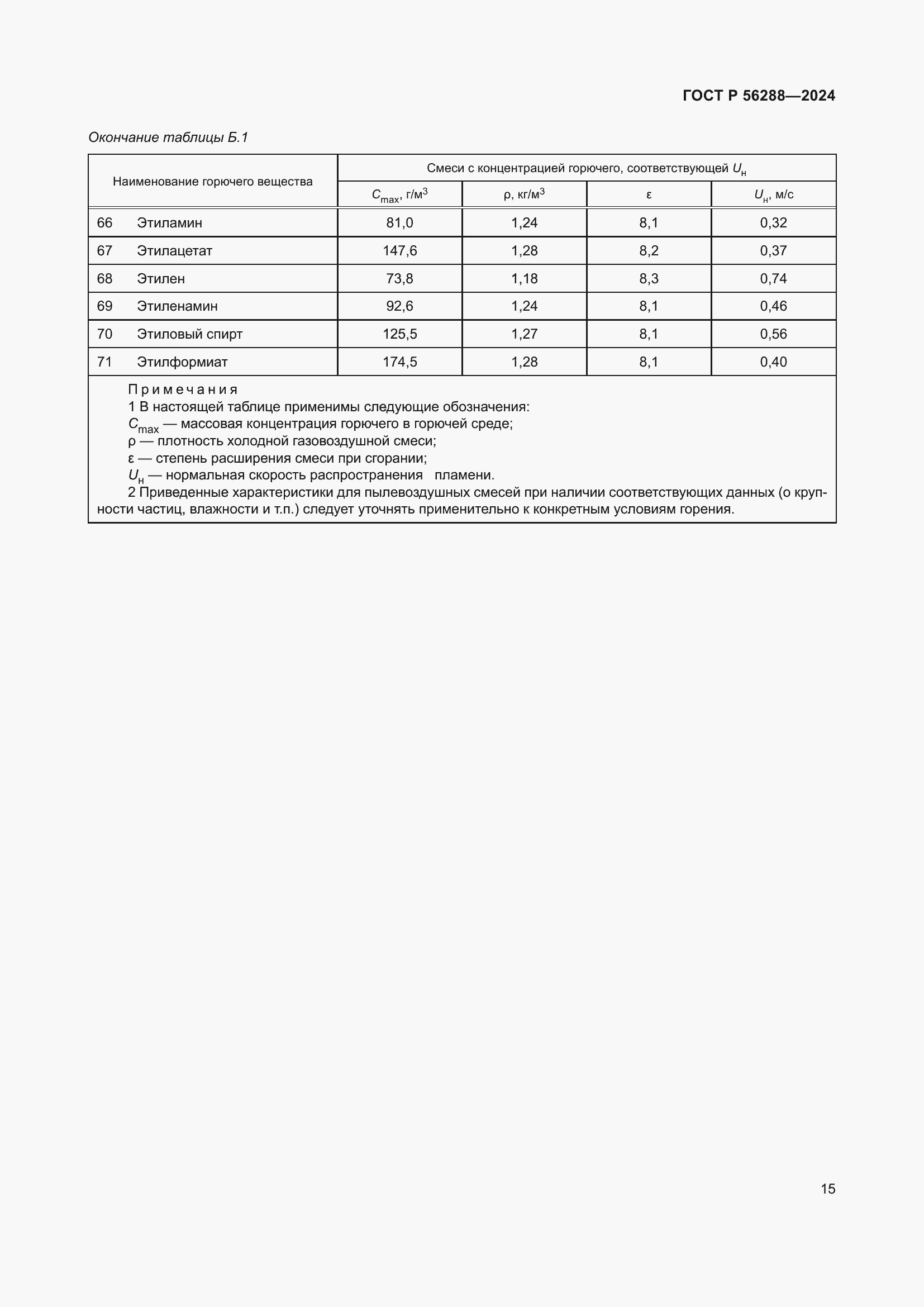 Страница 19 ГОСТ Р 56288-2024