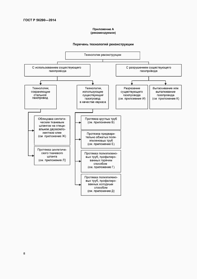 Страница 12 ГОСТ Р 56290-2014