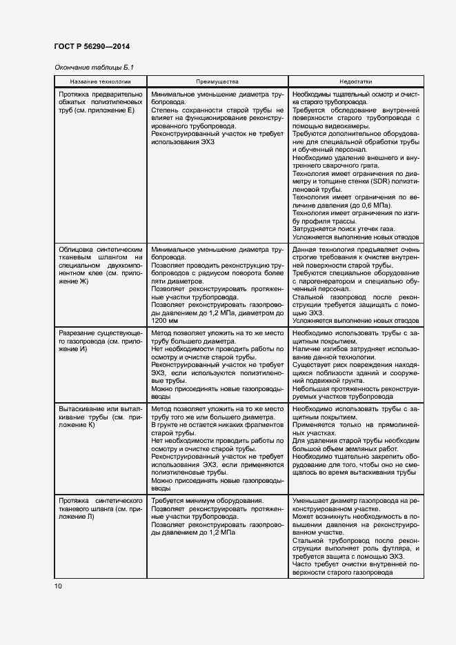 Страница 14 ГОСТ Р 56290-2014