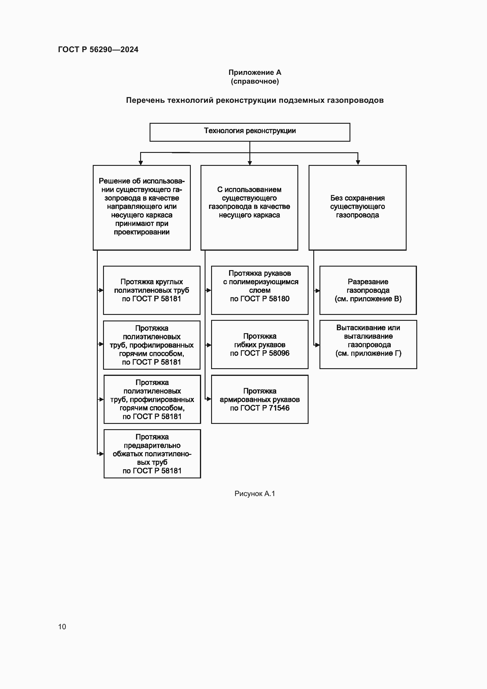 Страница 14 ГОСТ Р 56290-2024