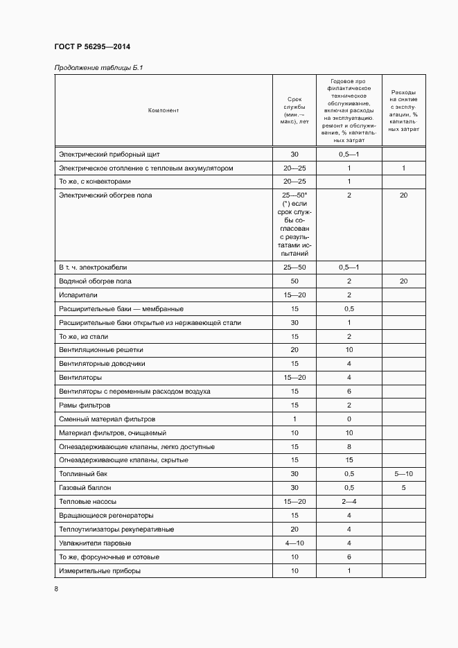 Страница 11 ГОСТ Р 56295-2014