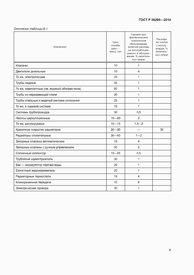 Страница 12 ГОСТ Р 56295-2014