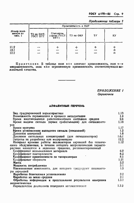 Страница 11 ГОСТ 4.170-85