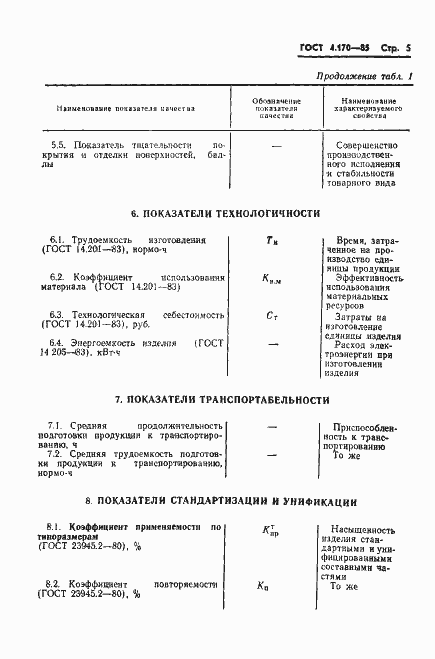 Страница 7 ГОСТ 4.170-85