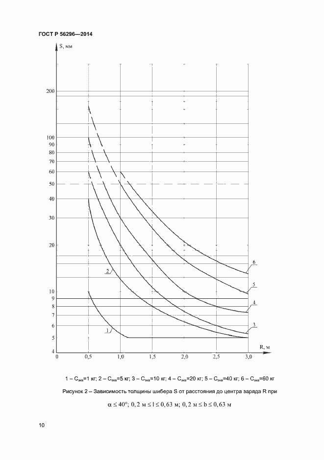 Страница 13 ГОСТ Р 56296-2014