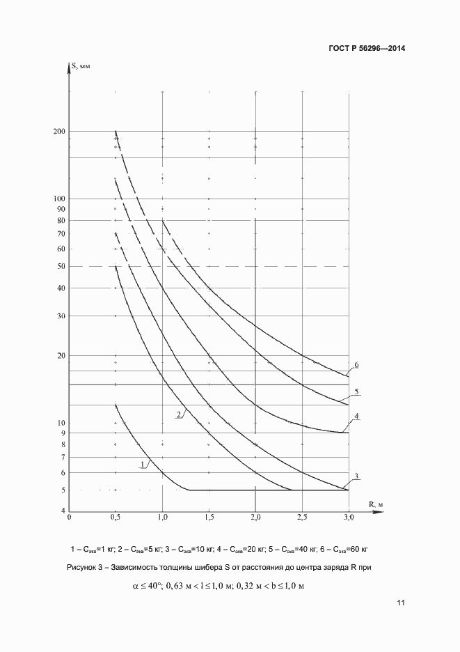 Страница 14 ГОСТ Р 56296-2014