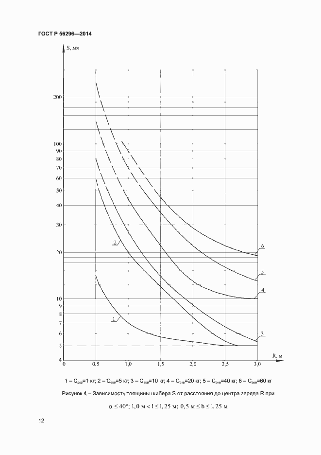 Страница 15 ГОСТ Р 56296-2014