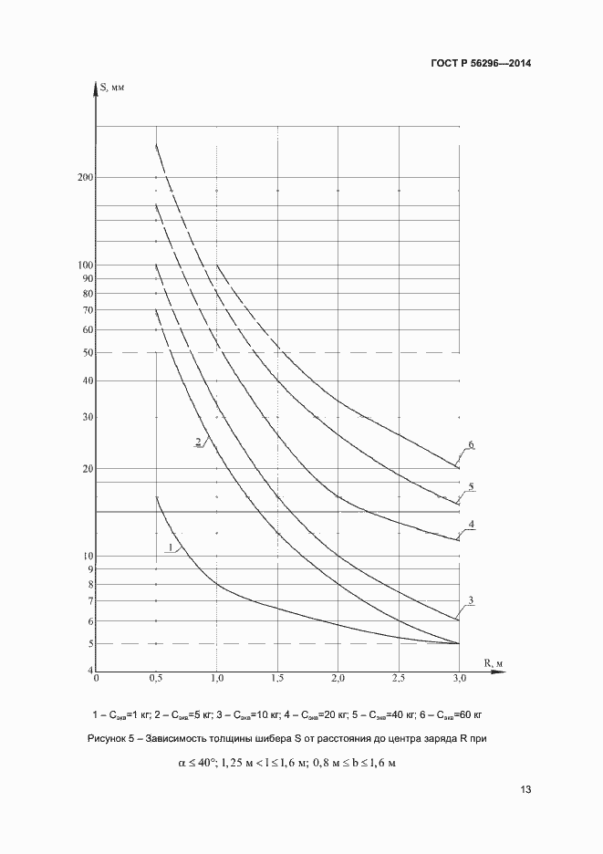 Страница 16 ГОСТ Р 56296-2014